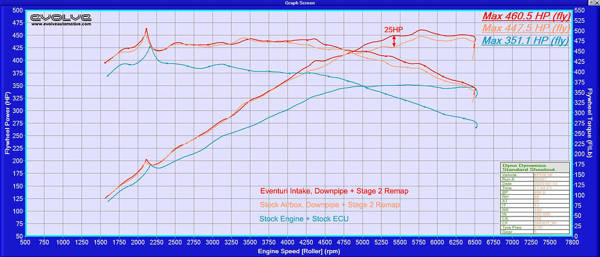  Carbonowy dolot EVENTURI BMW Z4 M40i G29 B58