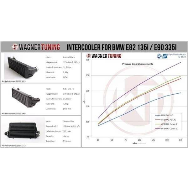 Wagner Tuning Competition Intercooler Kit EVO3 BMW E89 Z4